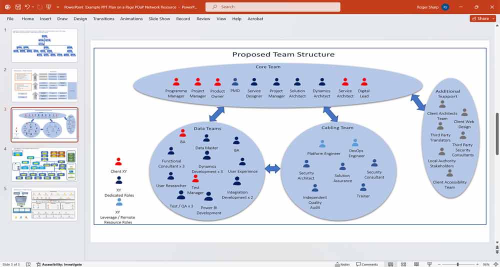 PowerPoint Slides To Help IPv4 to IPv6 Network Upgrade