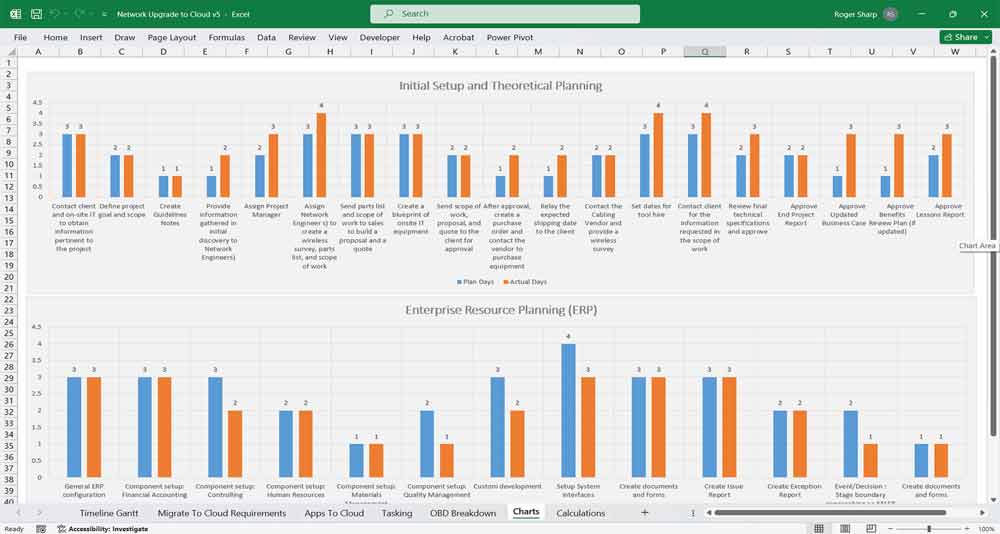 IT Network to Cloud Upgrade