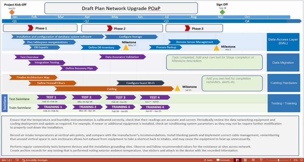IT Network to Cloud Upgrade