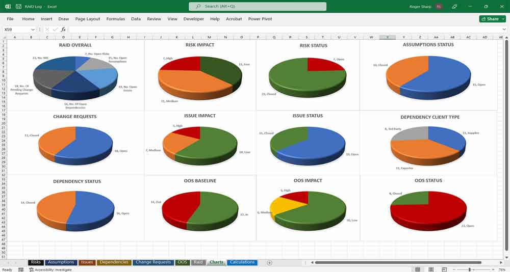 IT Network to Cloud Upgrade