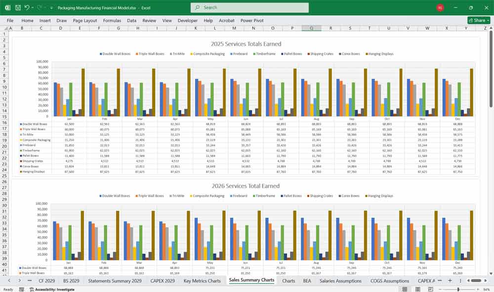 Packaging Manufacturer Financial Model
