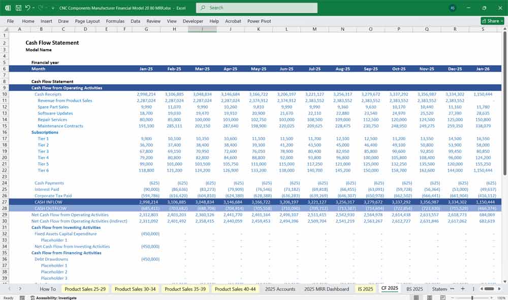 Cosmetics Manufacturer Financial Model Cash Flow Statement