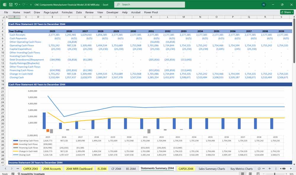 Cosmetics Manufacturer Financial Model