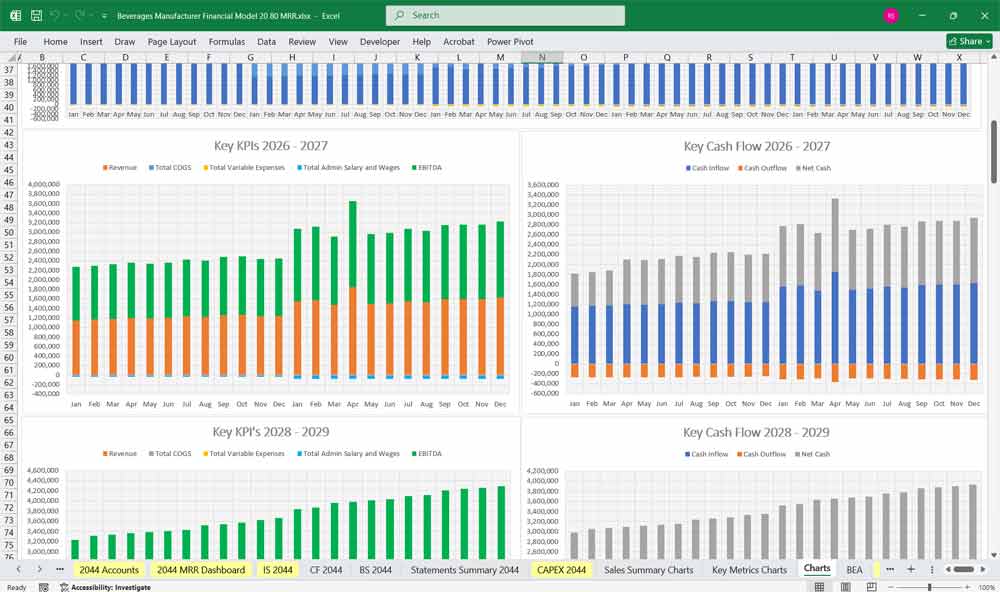 Beverage Manufacturing Financial Template