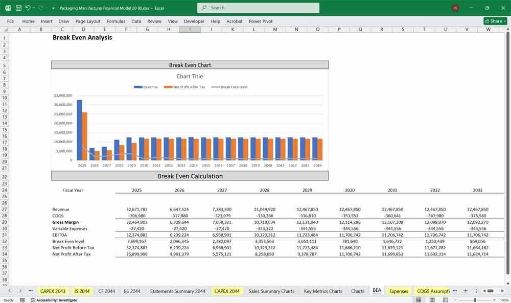 Packaging Manufacturer 20 Year BEA Chart