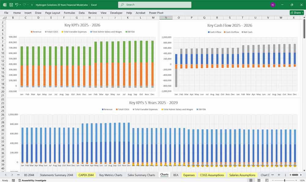 Hydrogen Solutions Financial Model Chart Excel