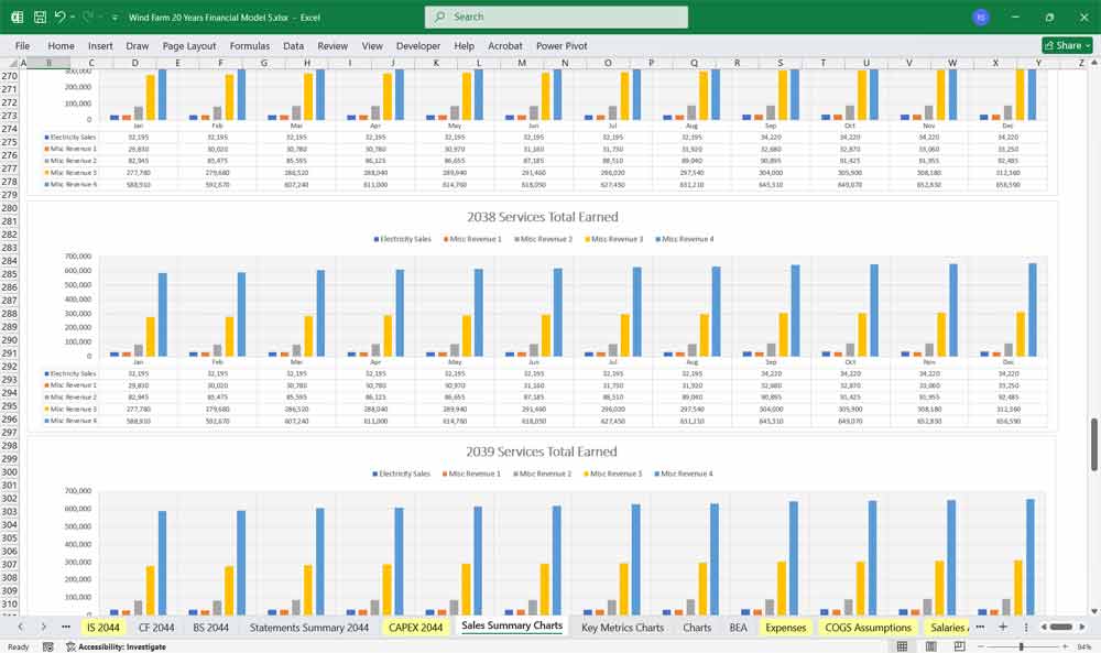 Wind Farm Financial Model Revenue Charts