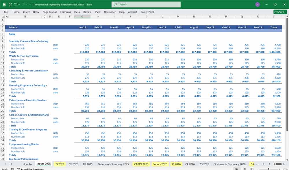 Petrochemical Engineering Financial Template