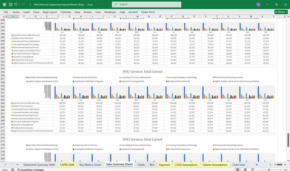 Petrochemical Engineering Financial Model