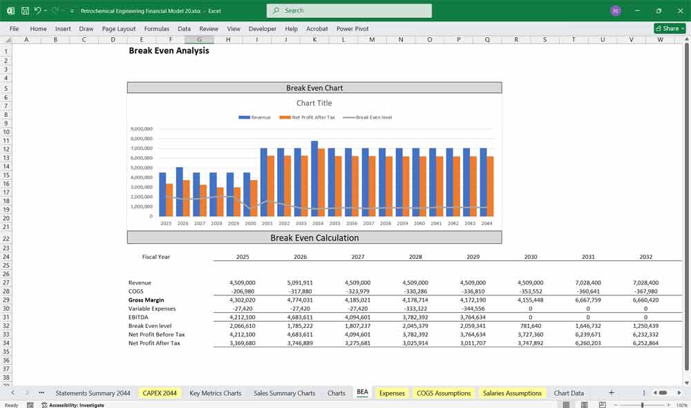 Petrochemical Engineering Financial Model
