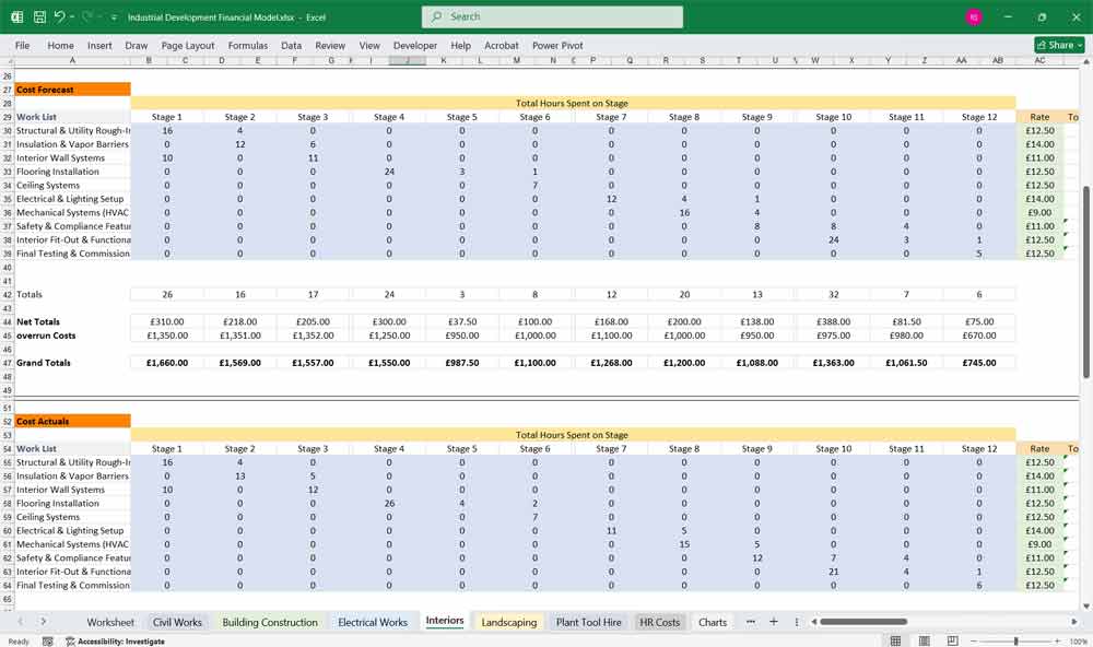 Industrial Development Financial Model