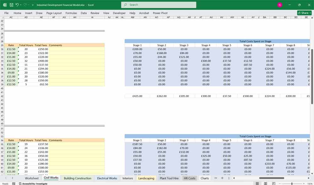 Industrial Development Financial Model