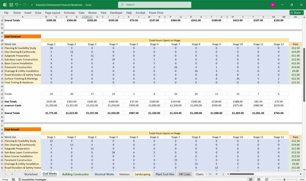 Industrial Development Financial Model