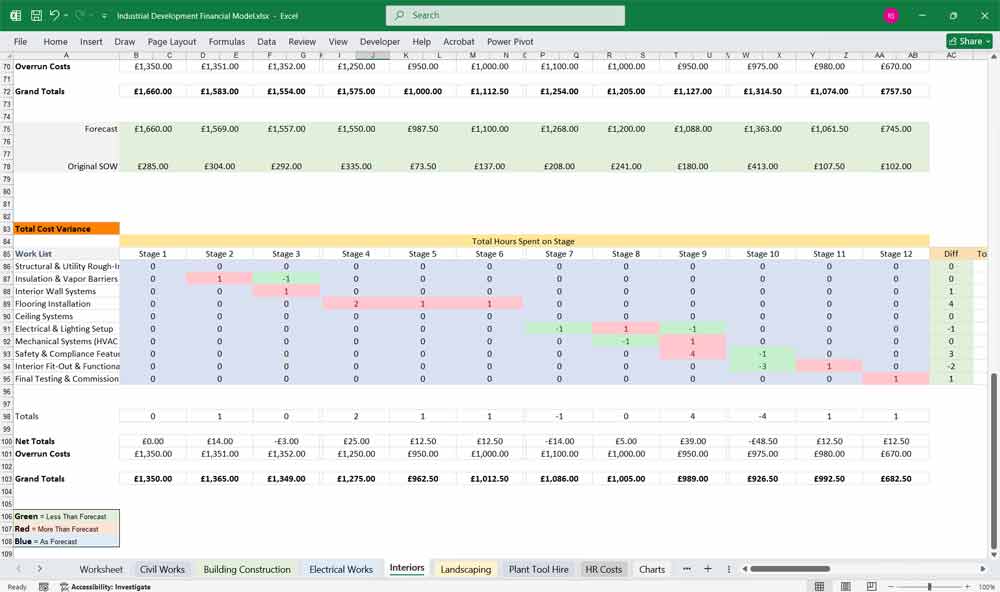 Industrial Development Financial Model