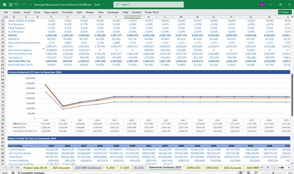 Beverage Manufacturer Financial Model