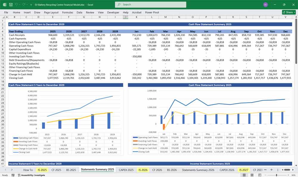 EV Battery Recycling Center Revenue Summary Chart