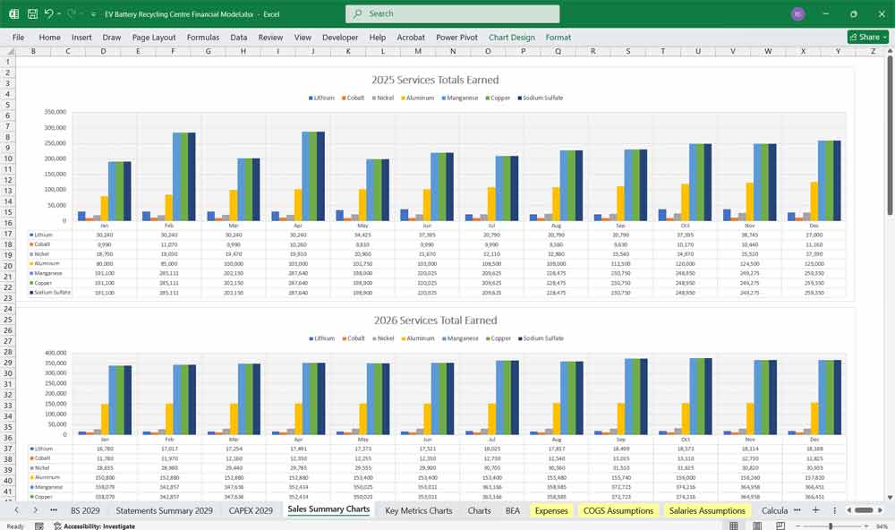 EV Battery Recycling Financial Model