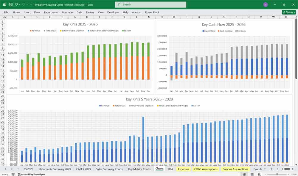 EV Battery Recycling Financial Template