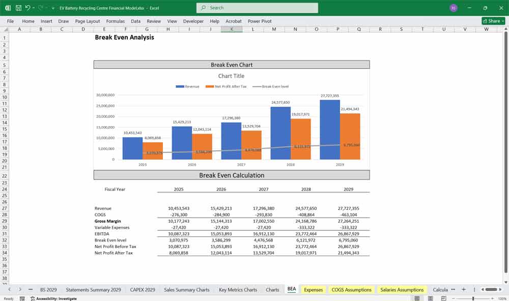 EV Battery Recycling Company BEA Chart