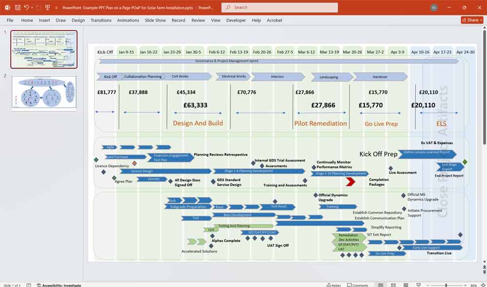 Industrial Development Financial Model