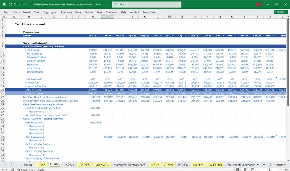 Clothing Store Financial Model Balance Sheet