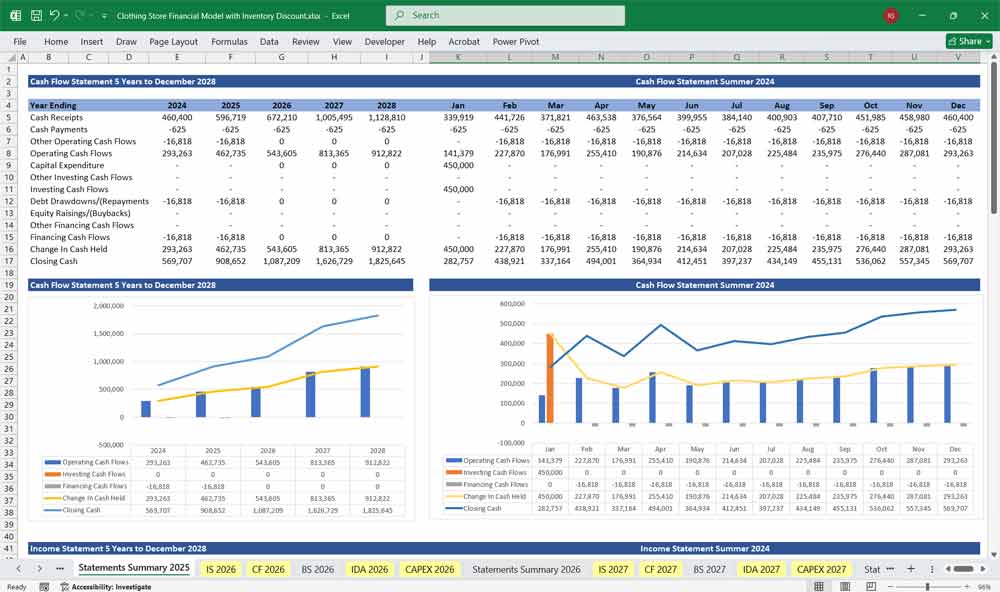 Clothing Store Financial Charts
