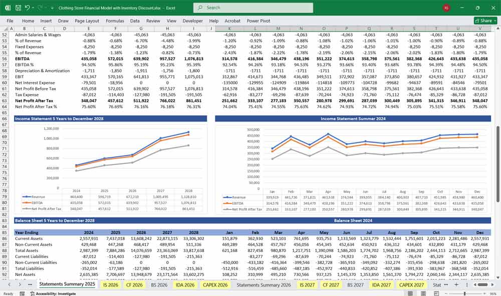 Clothing Store Financial Summary Chart