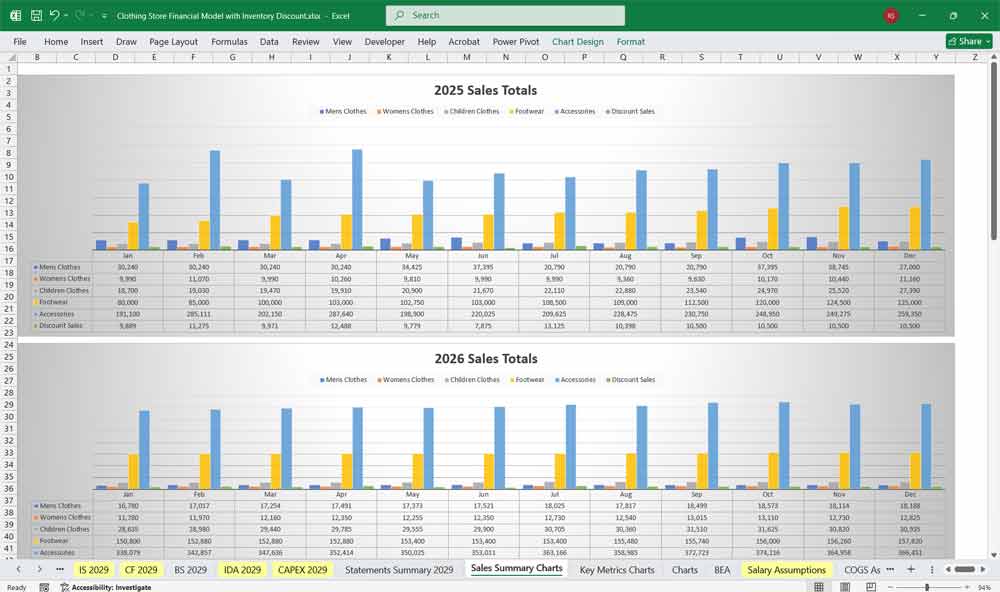 Clothing Store Income Revenue Chart
