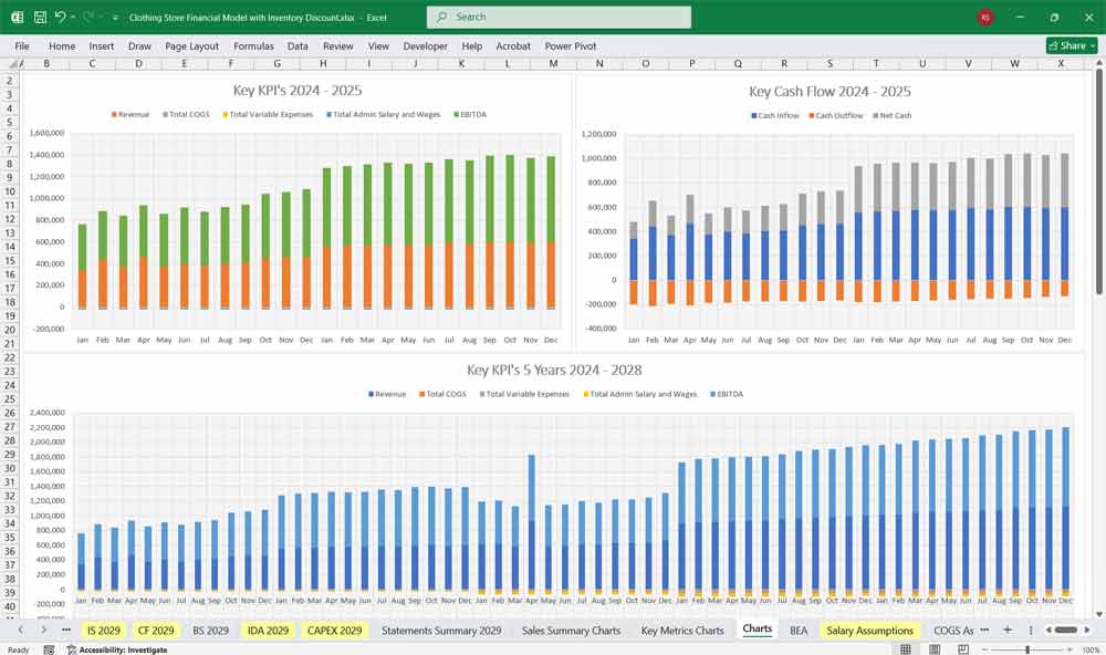 Clothing Store Financial Model Template