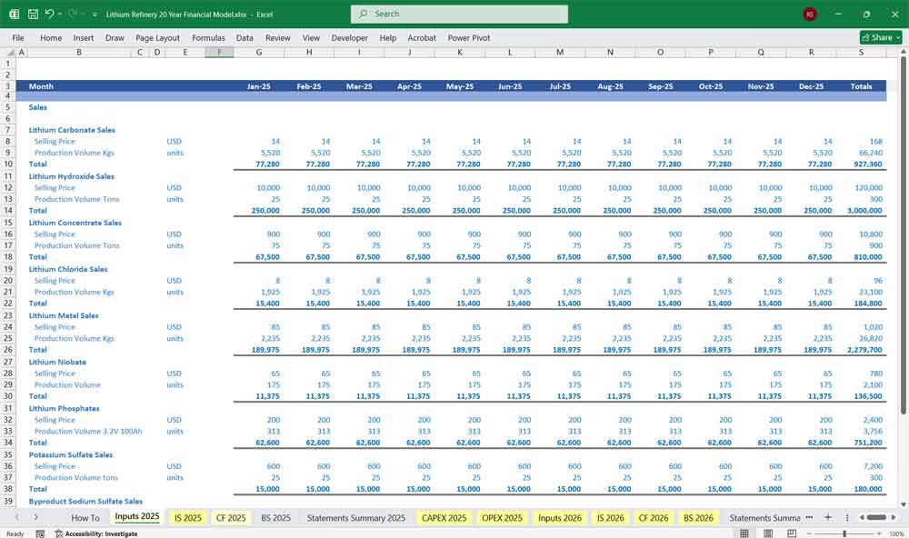 Lithium Refinery Financial Model