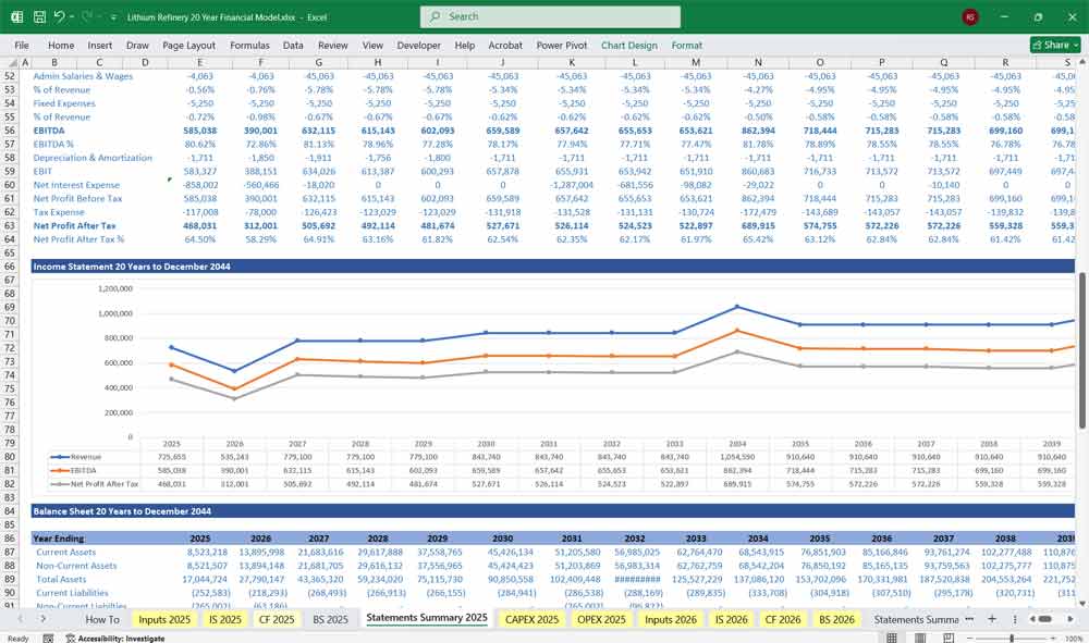 Lithium Refinery Revenue Chart