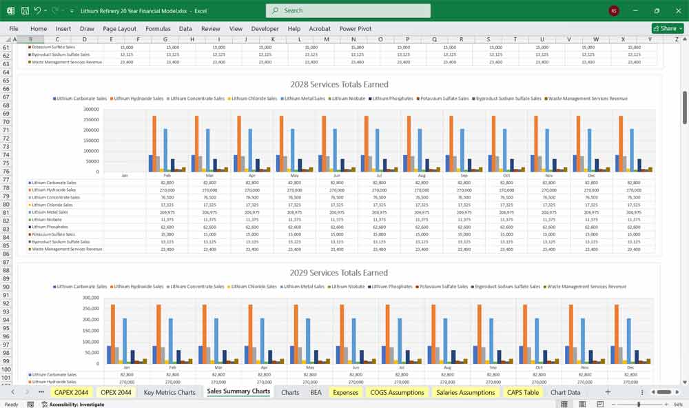 Lithium Refinery Financial Model