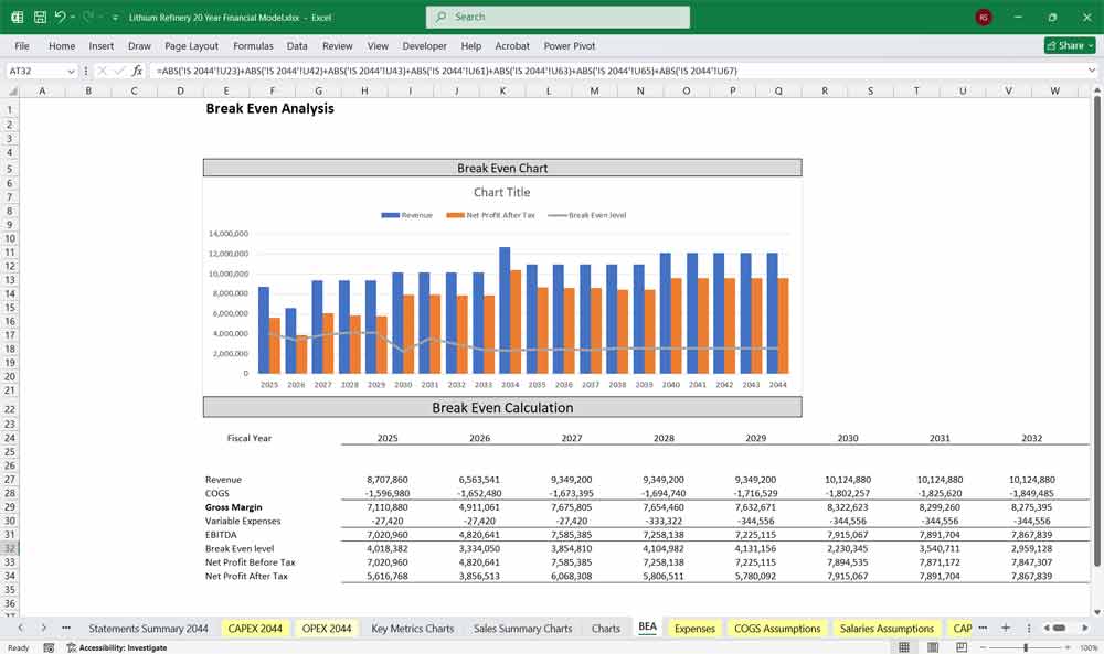 Lithium Refinery Financial Model