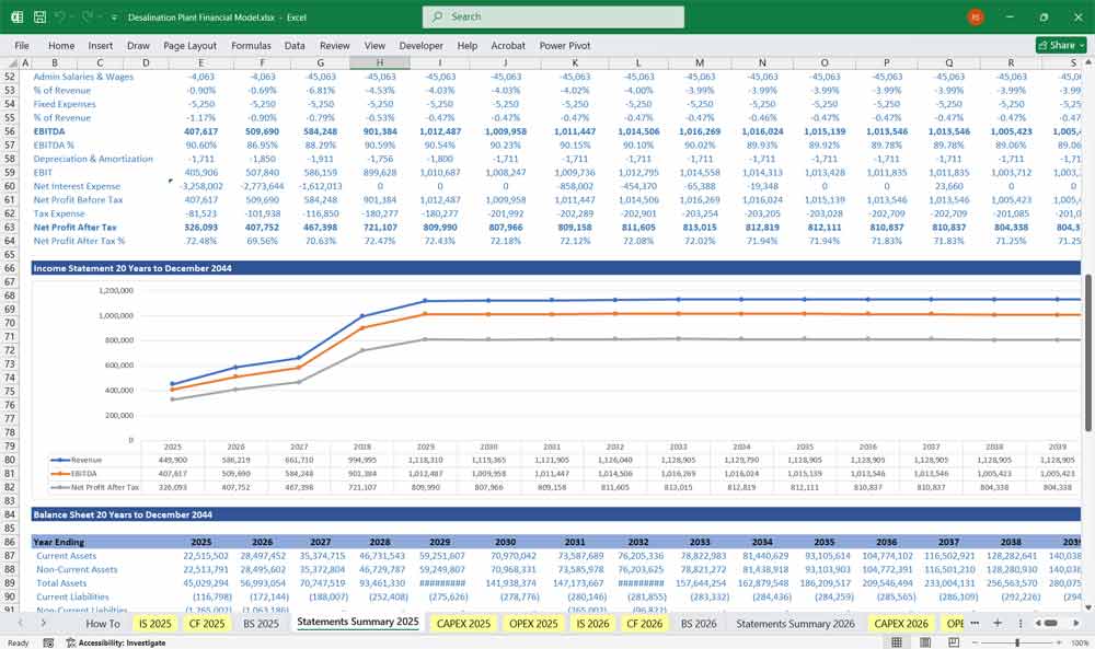 Desalination Plant Revenue Chart