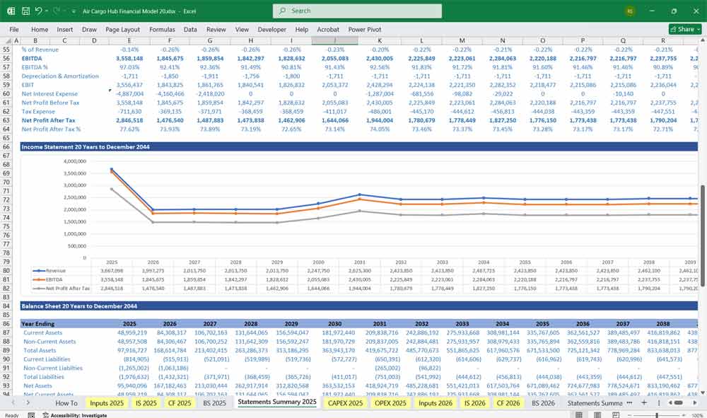 Air Cargo Hub Financial Model