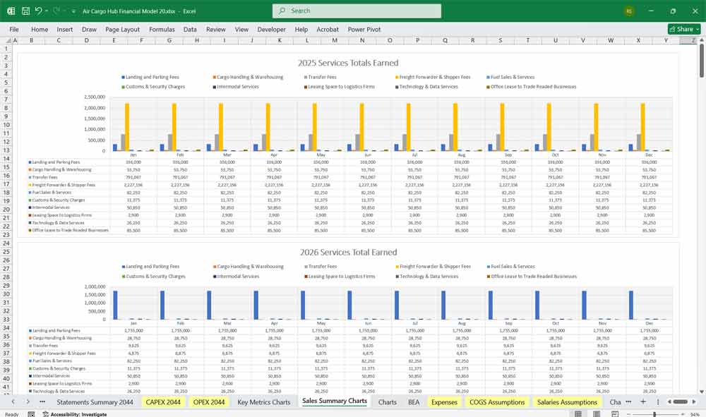 Air Cargo Hub Financial Model