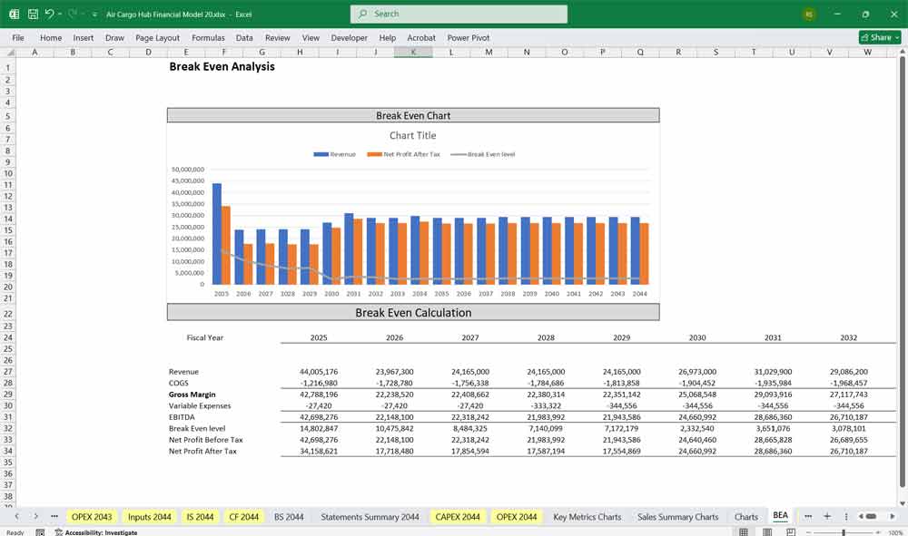 Air Cargo Hub Financial Model