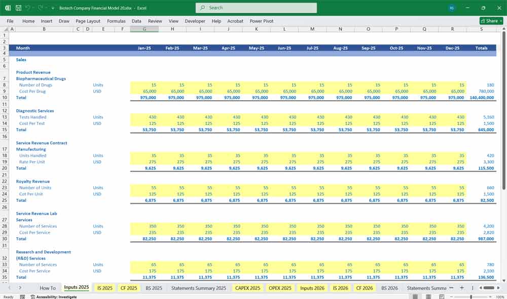 Biotech Company Financial Model