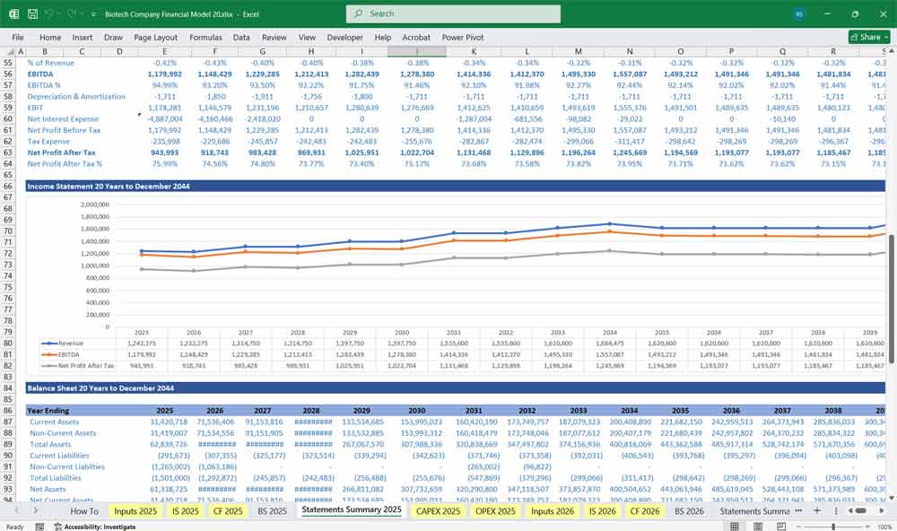 Biotech Company Revenue Chart