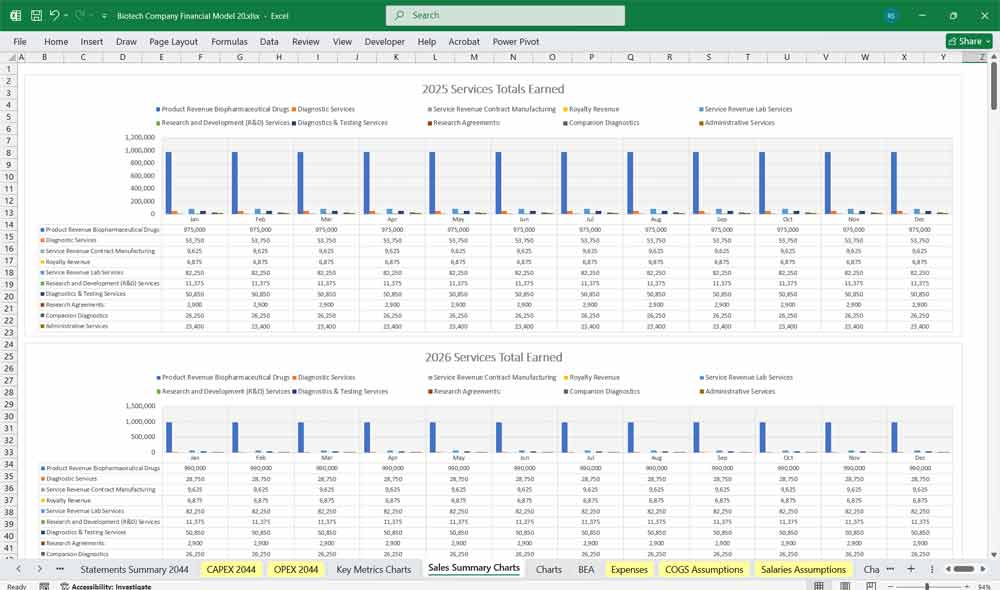 Biotech Company Financial Model