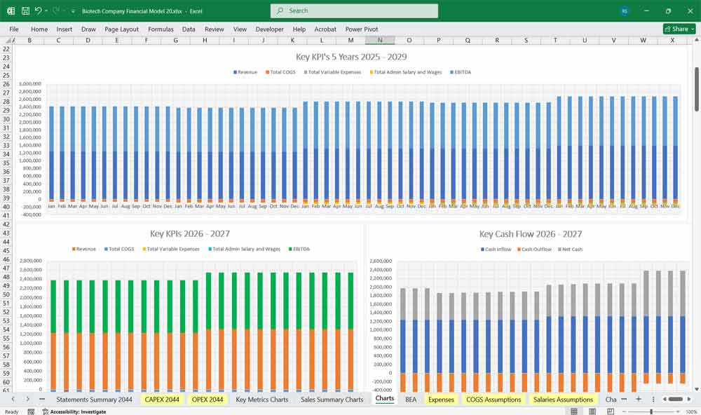 Biotech Company Financial Model
