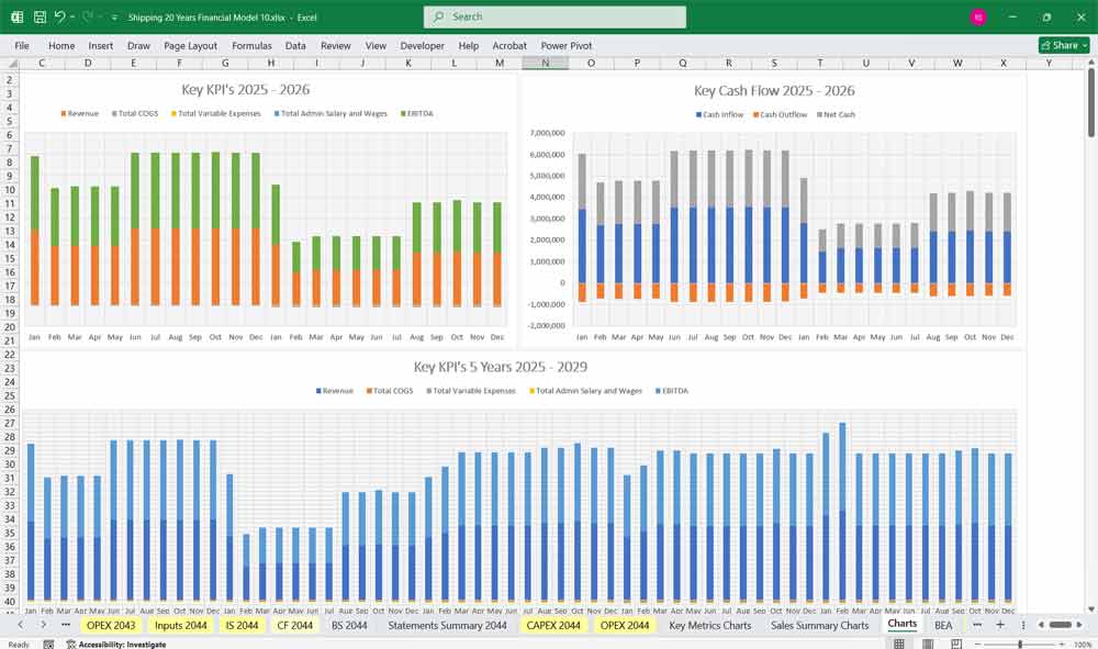 Shipping Charter Financial Model
