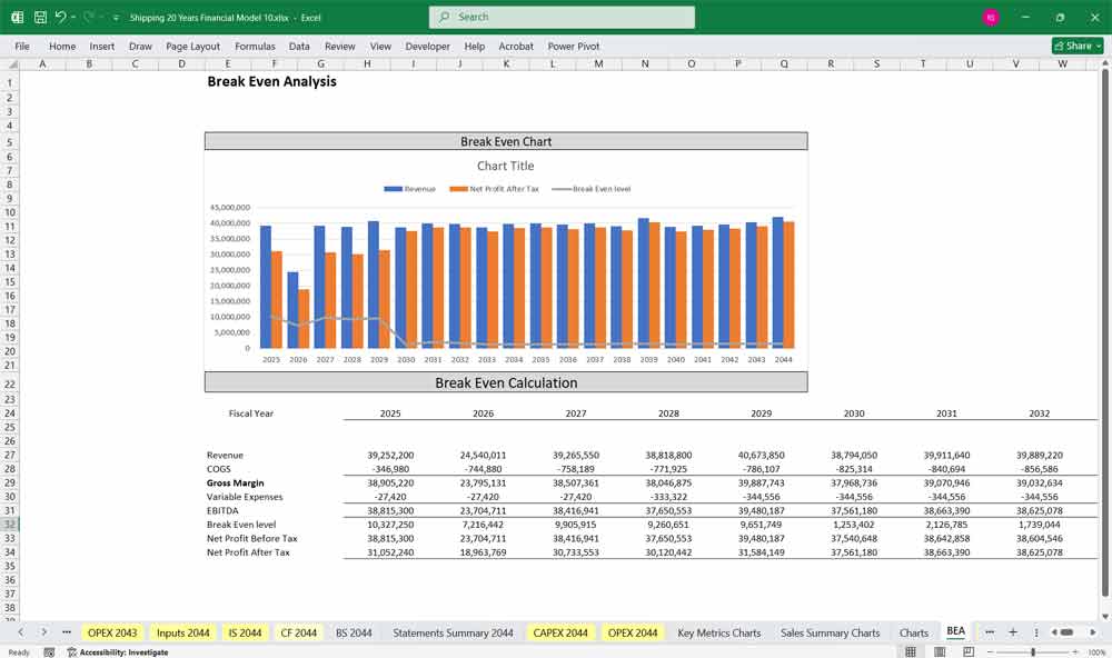 BIMCO Charter Revenue Chart