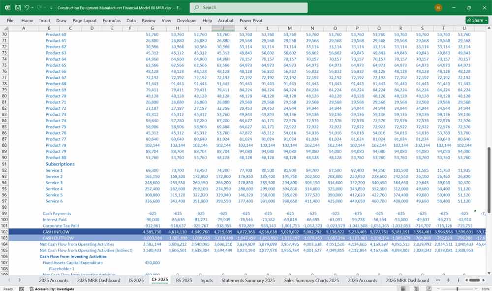 Construction Equipment Manufacturer Cash Flow Statement