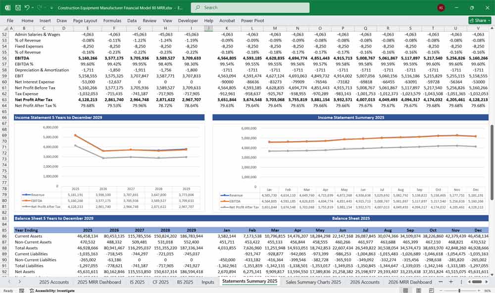 Construction Equipment Manufacturer Summary Chart