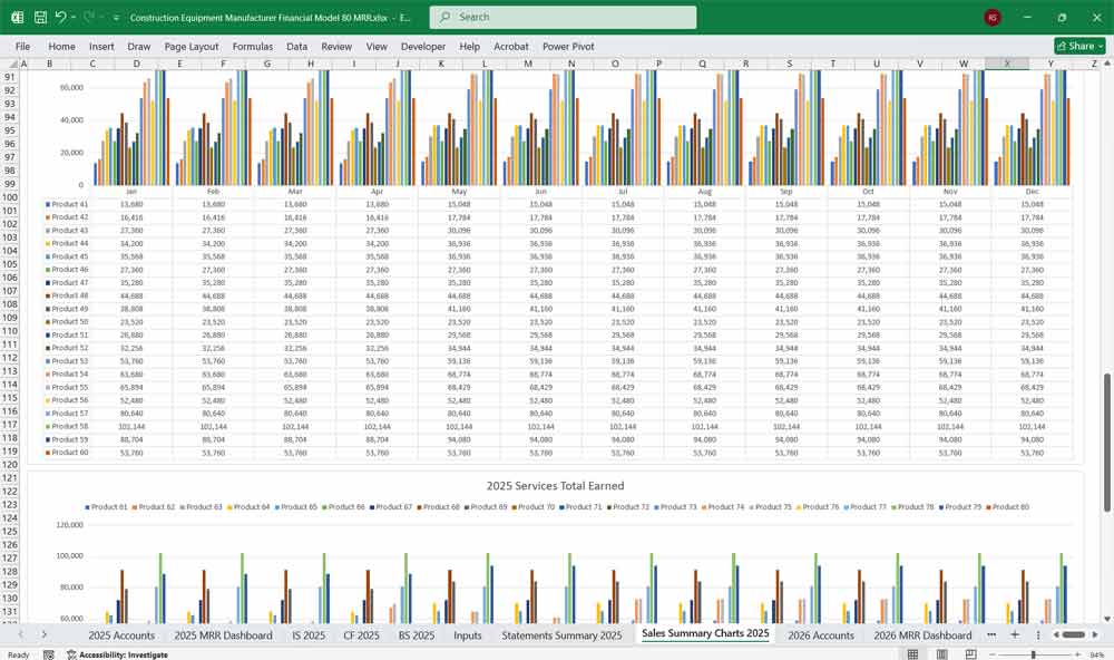 Construction Equipment Manufacturer Financial Model
