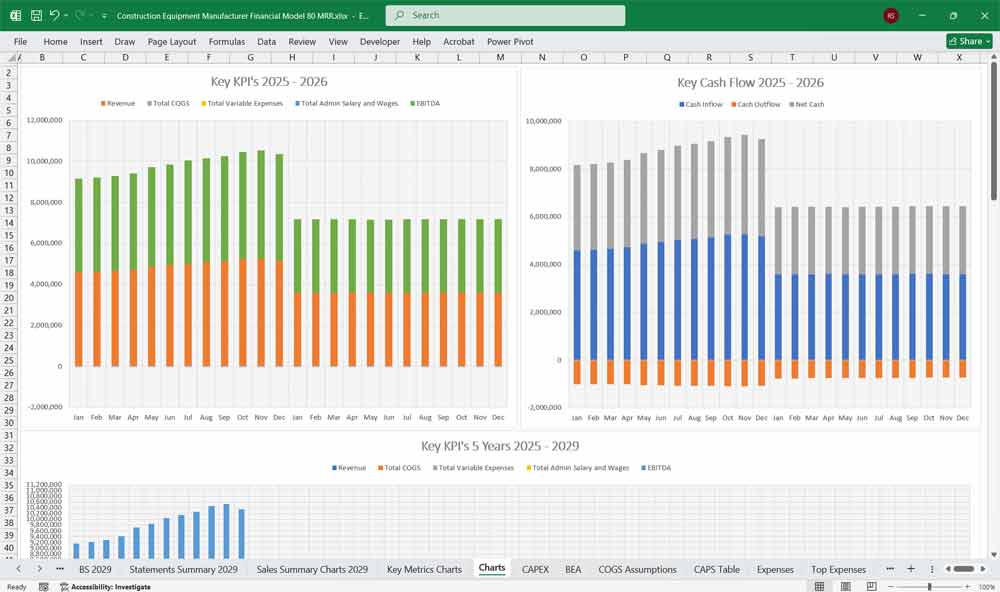 Construction Equipment Manufacturer KPI Chart