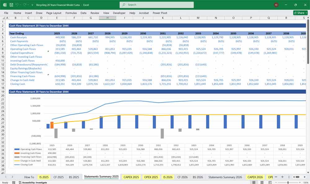 Recycling Centre Revenue charts