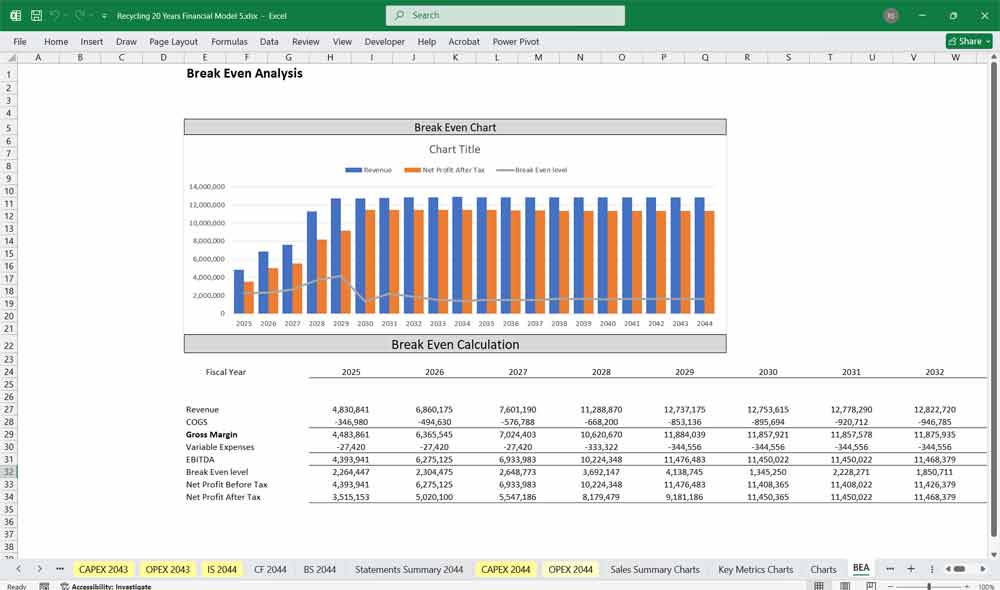Recycling Centre Financial Model