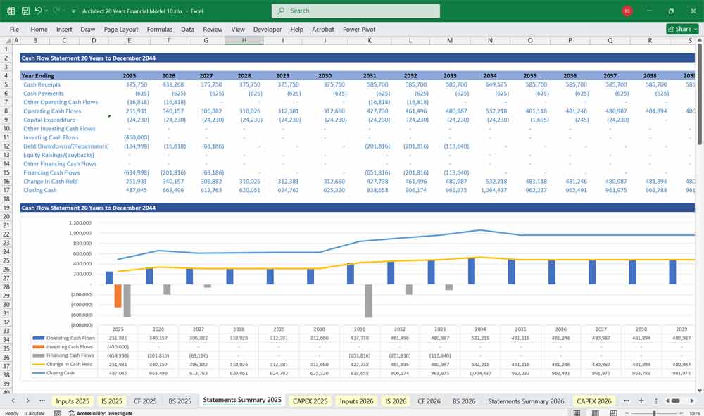 Architect Financial Model Revenue Summary Charts